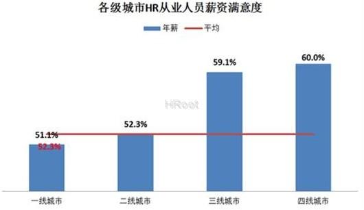 全国人口普查查不查收入_全国人口普查(3)