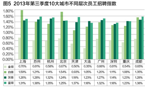 招聘指数_国企