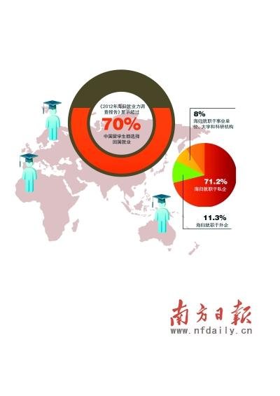 广州外贸招聘_这里需要大量人才, 你来吗(2)